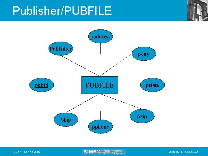 Publisher/PUBFILE paddress Publisher pcity PUBFILE pubid pstate pzip Ship pphone IS 257 – Spring