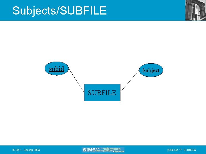 Subjects/SUBFILE subid Subject SUBFILE IS 257 – Spring 2004 -02 -17 SLIDE 34 