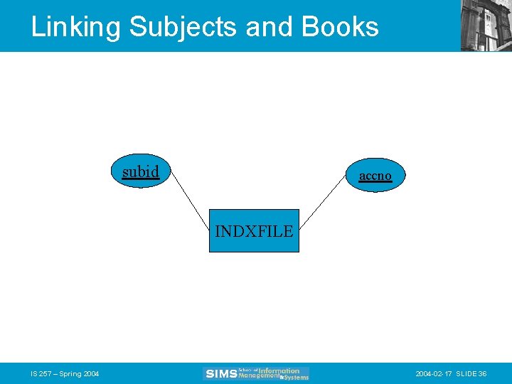 Linking Subjects and Books subid accno INDXFILE IS 257 – Spring 2004 -02 -17