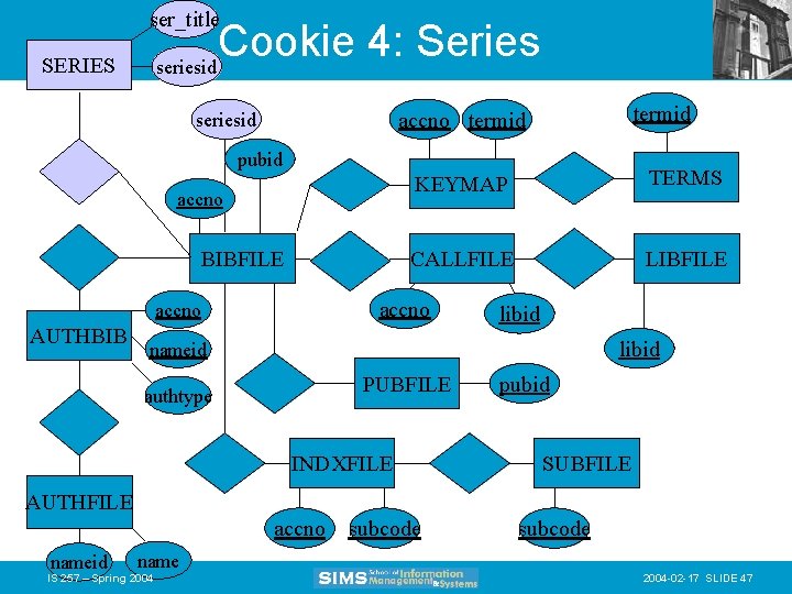 ser_title Cookie 4: Series seriesid SERIES termid accno termid seriesid pubid accno BIBFILE TERMS