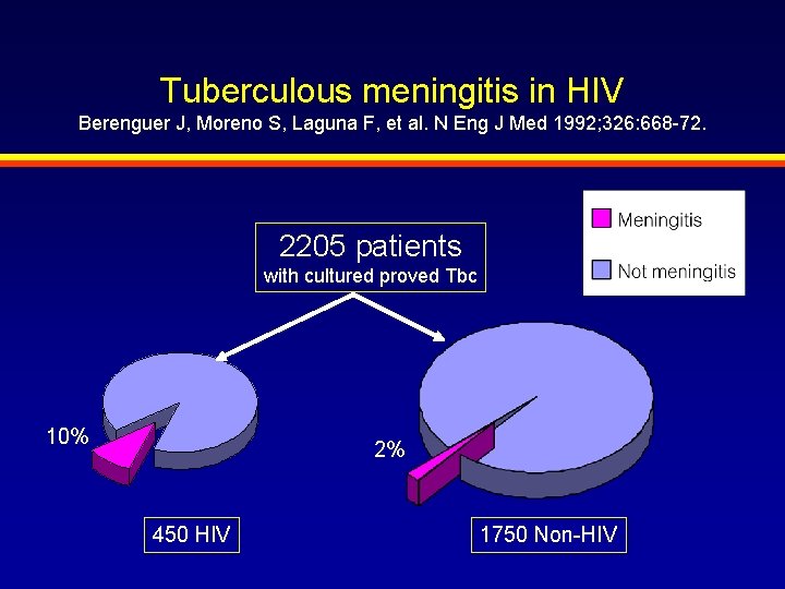 Tuberculous meningitis in HIV Berenguer J, Moreno S, Laguna F, et al. N Eng