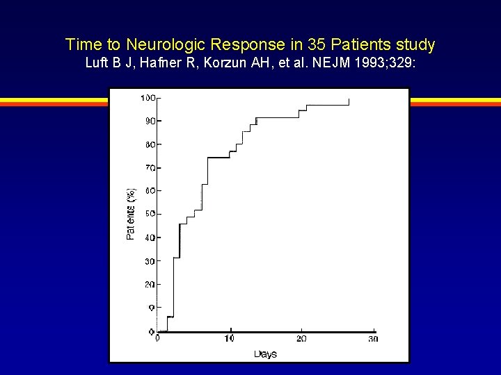 Time to Neurologic Response in 35 Patients study Luft B J, Hafner R, Korzun