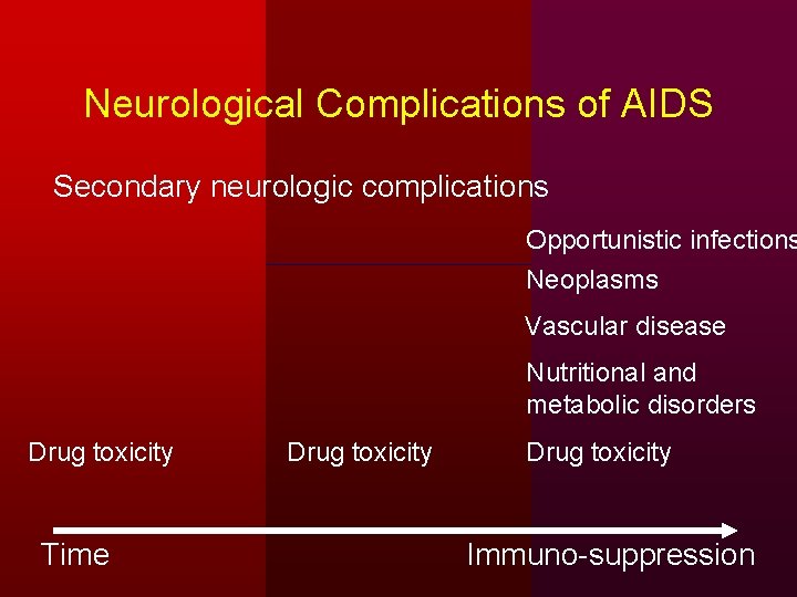 Neurological Complications of AIDS Secondary neurologic complications Opportunistic infections Neoplasms Vascular disease Nutritional and