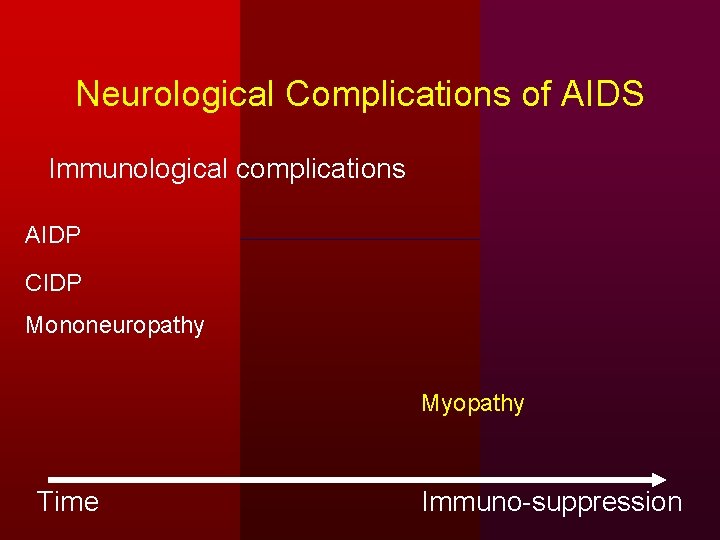 Neurological Complications of AIDS Immunological complications AIDP CIDP Mononeuropathy Myopathy Time Immuno-suppression 