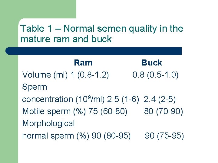 Table 1 – Normal semen quality in the mature ram and buck Ram Buck