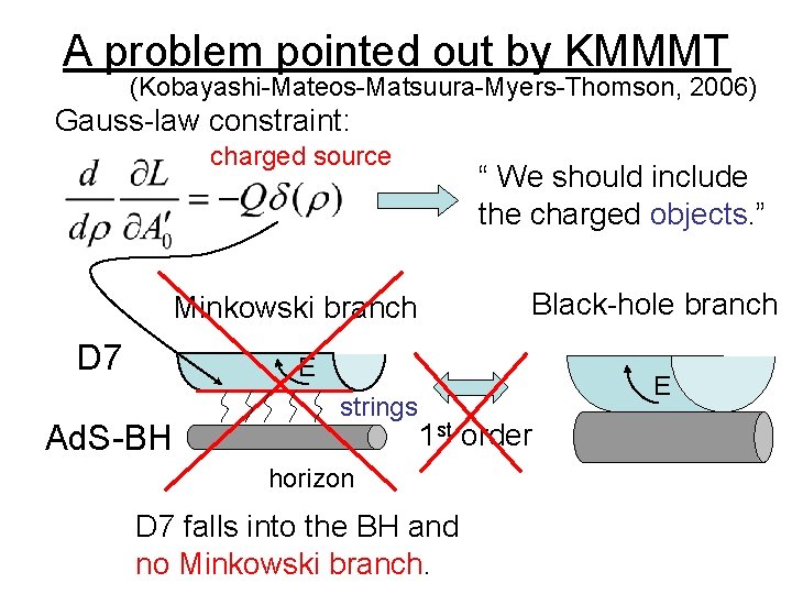 A problem pointed out by KMMMT (Kobayashi-Mateos-Matsuura-Myers-Thomson, 2006) Gauss-law constraint: charged source “ We