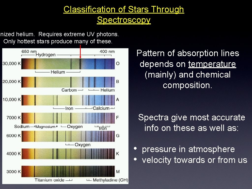 Classification of Stars Through Spectroscopy onized helium. Requires extreme UV photons. Only hottest stars