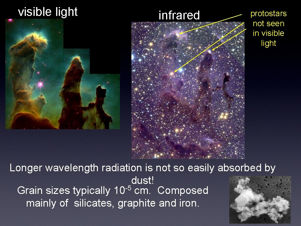 visible light infrared protostars not seen in visible light Longer wavelength radiation is not