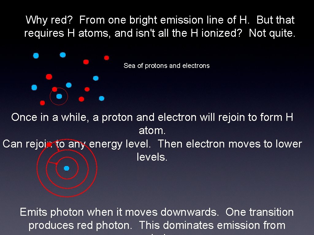 Why red? From one bright emission line of H. But that requires H atoms,