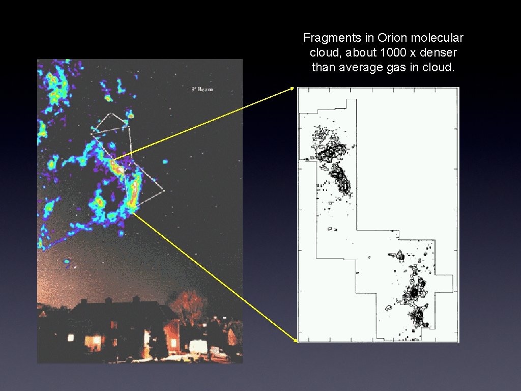Fragments in Orion molecular cloud, about 1000 x denser than average gas in cloud.
