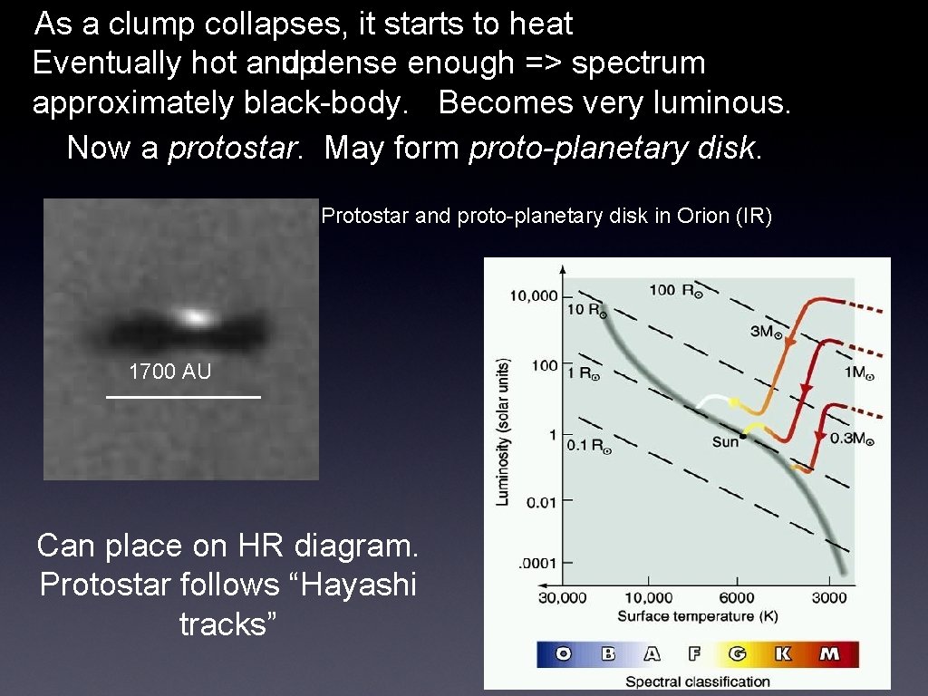 As a clump collapses, it starts to heat up. Eventually hot and dense enough