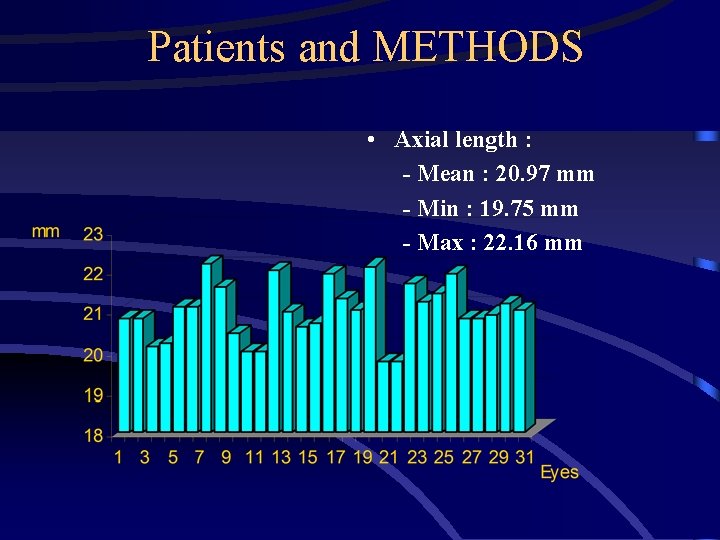 Patients and METHODS • Axial length : - Mean : 20. 97 mm -