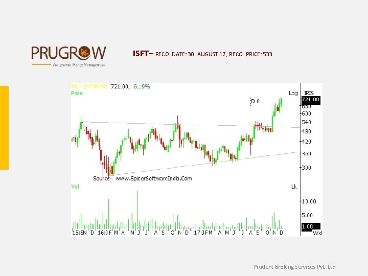 ISFT– RECO. DATE: 30 AUGUST 17, RECO. PRICE: 533 Prudent Broking Services Pvt. Ltd