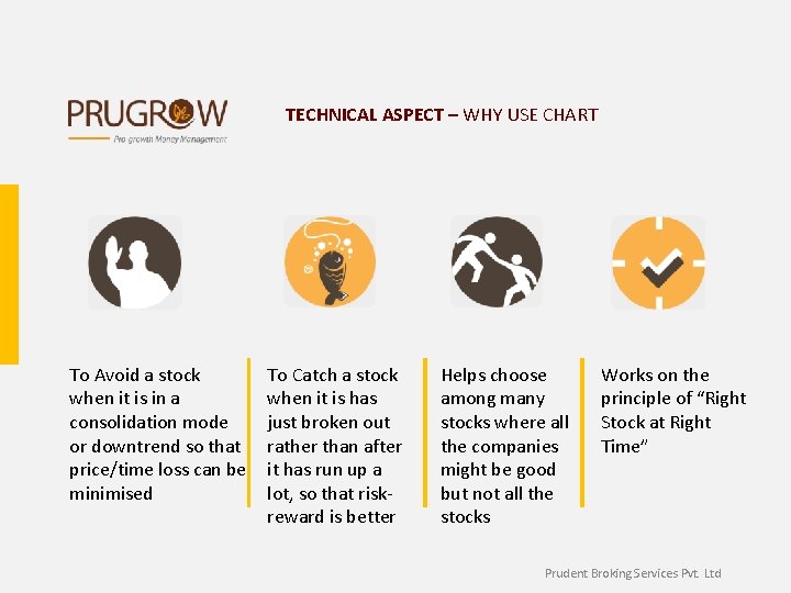 TECHNICAL ASPECT – WHY USE CHART To Avoid a stock when it is in