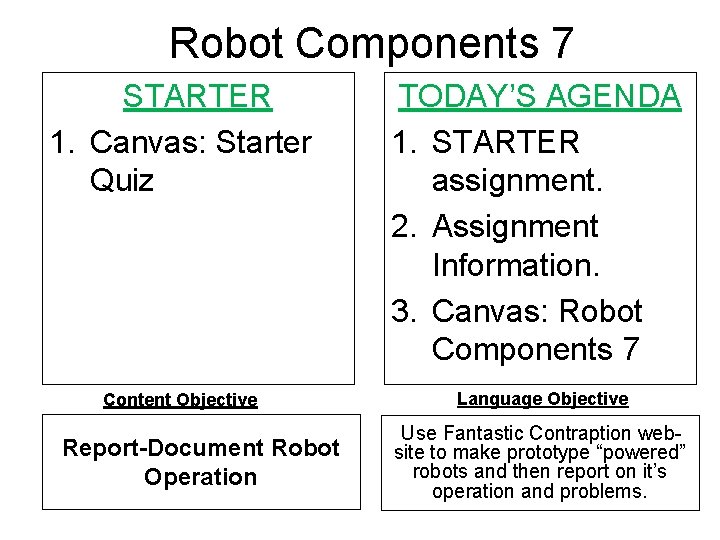 Robot Components 7 STARTER 1. Canvas: Starter Quiz Content Objective Report-Document Robot Operation TODAY’S