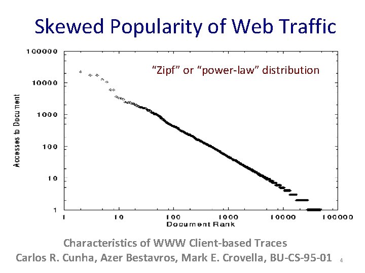 Skewed Popularity of Web Traffic “Zipf” or “power-law” distribution Characteristics of WWW Client-based Traces