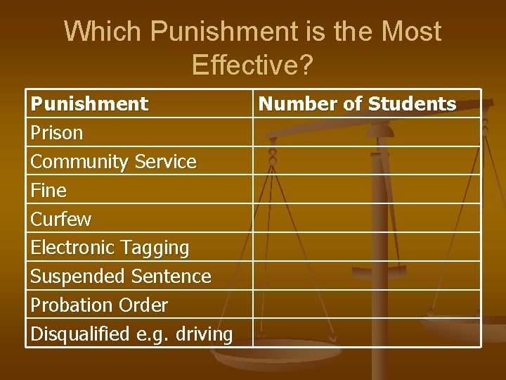 Which Punishment is the Most Effective? Punishment Prison Community Service Fine Curfew Electronic Tagging