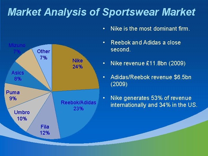 Market Analysis of Sportswear Market • Nike is the most dominant firm. Mizuno 7%