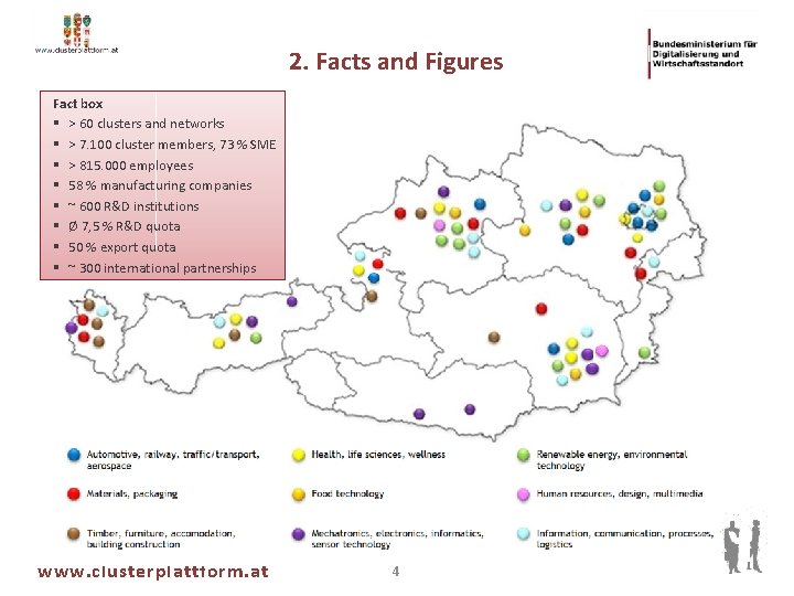 2. Facts and Figures Fact box § > 60 clusters and networks § >