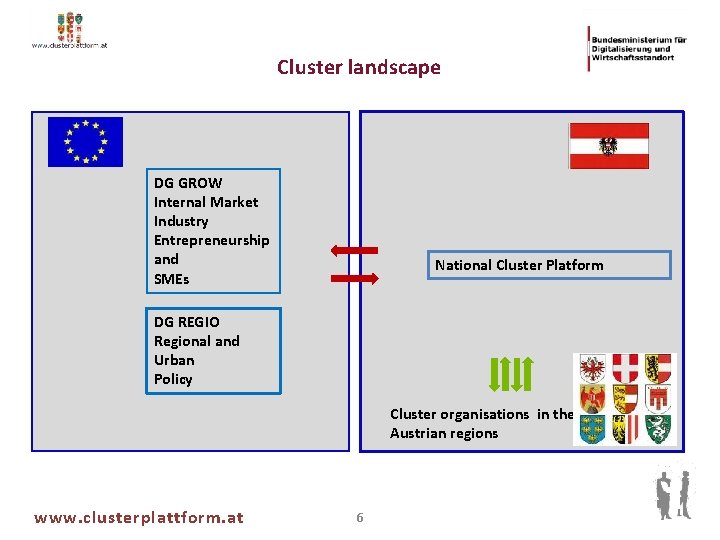 Cluster landscape DG GROW Internal Market Industry Entrepreneurship and SMEs National Cluster Platform DG