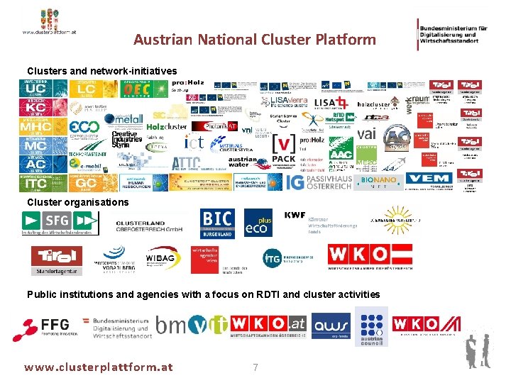 Austrian National Cluster Platform Clusters and network-initiatives Cluster organisations Public institutions and agencies with