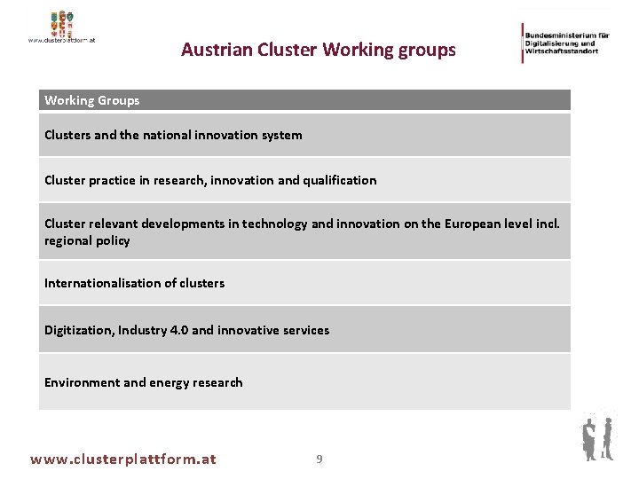 Austrian Cluster Working groups Working Groups Clusters and the national innovation system Cluster practice