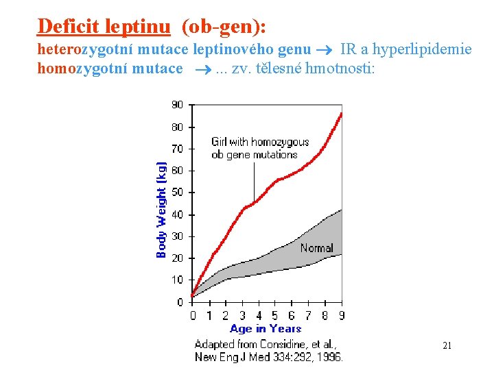 Deficit leptinu (ob-gen): heterozygotní mutace leptinového genu IR a hyperlipidemie homozygotní mutace . .