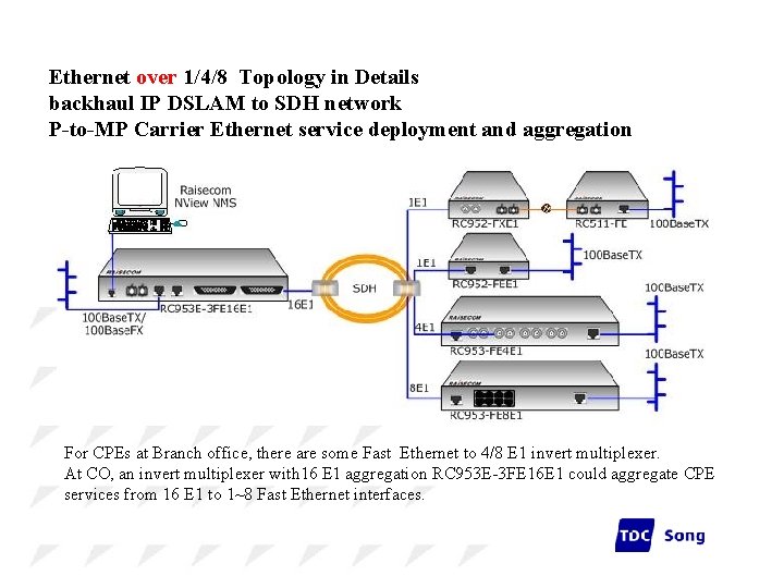 Ethernet over 1/4/8 Topology in Details backhaul IP DSLAM to SDH network P-to-MP Carrier