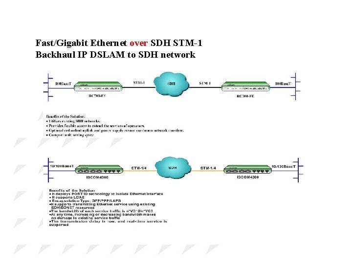 Fast/Gigabit Ethernet over SDH STM-1 Backhaul IP DSLAM to SDH network 