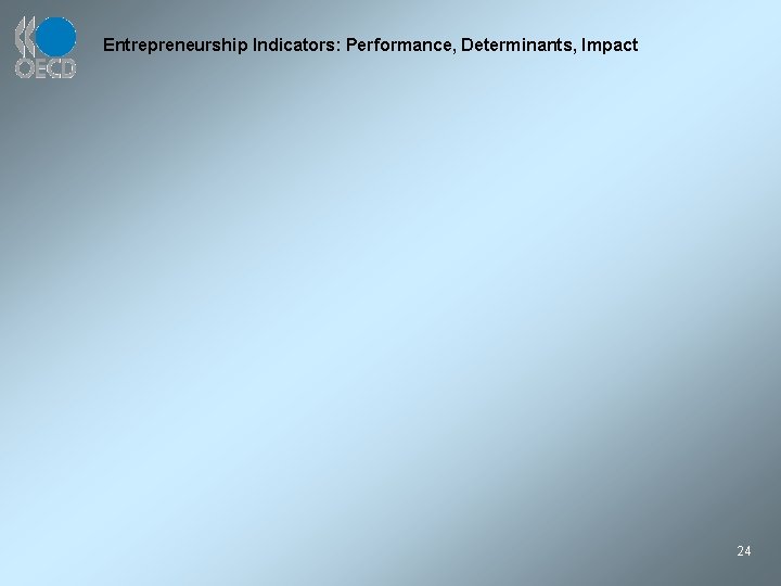 Entrepreneurship Indicators: Performance, Determinants, Impact 24 