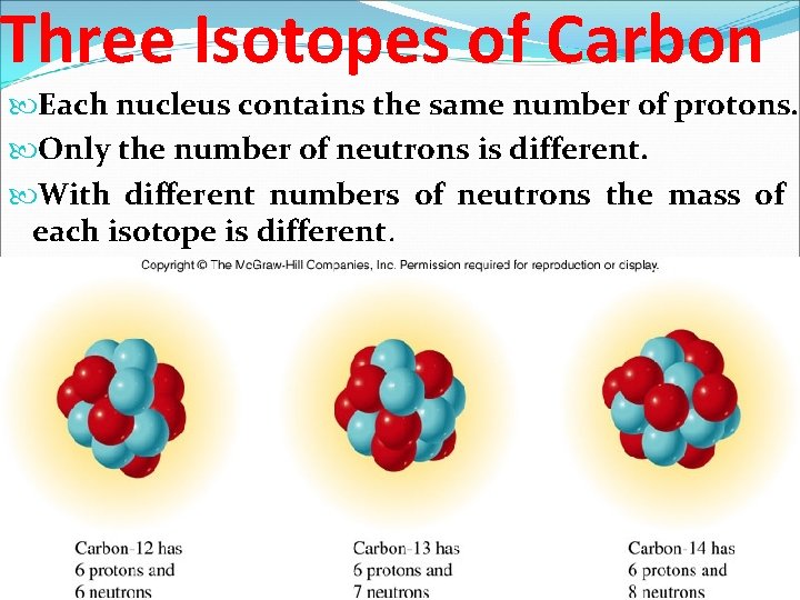 Three Isotopes of Carbon 9. 1 Natural Radioactivity Each nucleus contains the same number