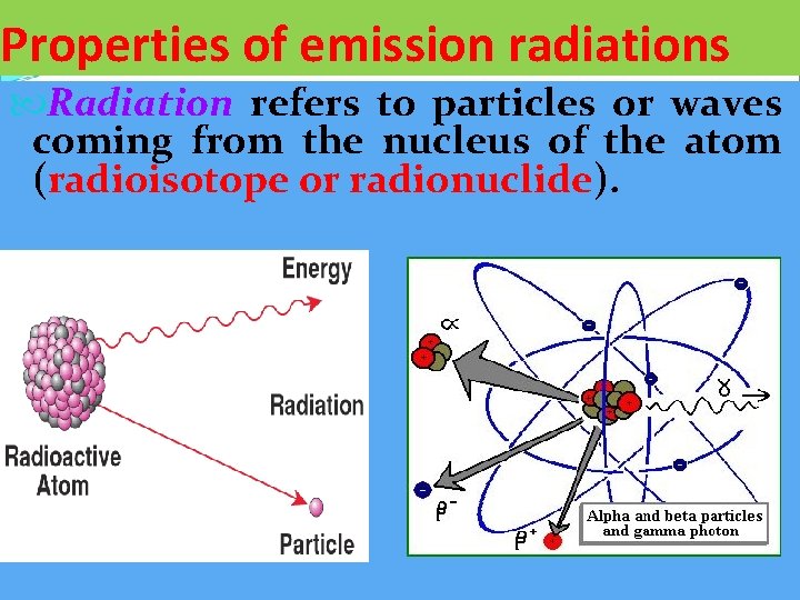 Properties of emission radiations Radiation refers to particles or waves coming from the nucleus