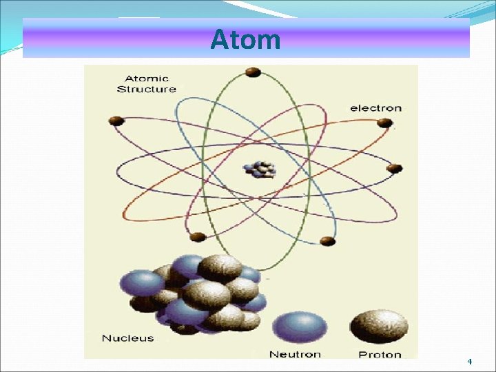 Atom 4 