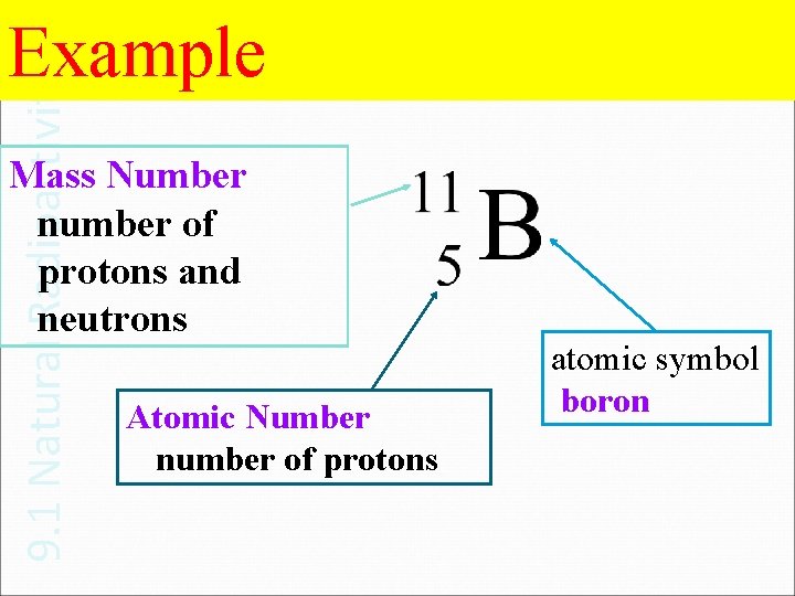 9. 1 Natural Radioactivity Example Mass Number number of protons and neutrons Atomic Number