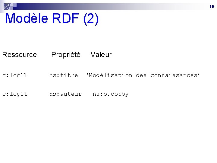 19 Modèle RDF (2) Ressource Propriété Valeur c: log 11 ns: titre ‘Modélisation des
