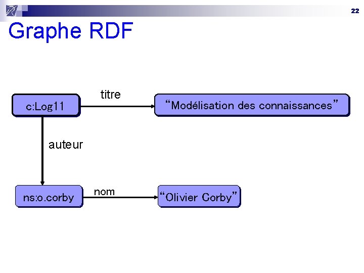 22 Graphe RDF c: Log 11 titre “Modélisation des connaissances” auteur ns: o. corby