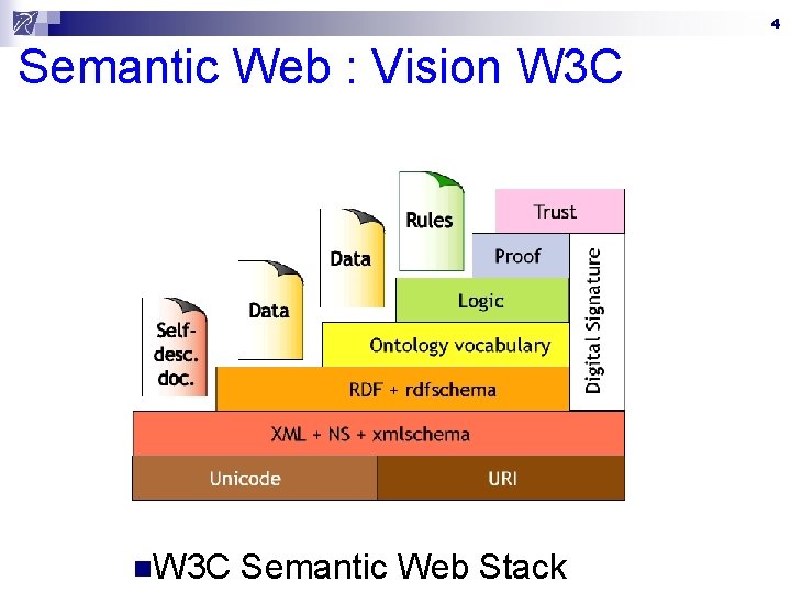 4 Semantic Web : Vision W 3 C n. W 3 C Semantic Web