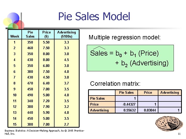 Pie Sales Model Week Pie Sales Price ($) Advertising ($100 s) 1 350 5.