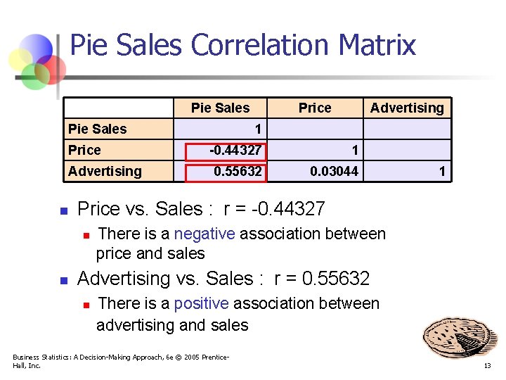 Pie Sales Correlation Matrix Pie Sales Price Advertising n Advertising 1 -0. 44327 1