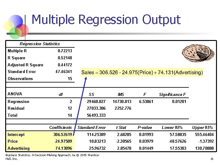 Multiple Regression Output Regression Statistics Multiple R 0. 72213 R Square 0. 52148 Adjusted