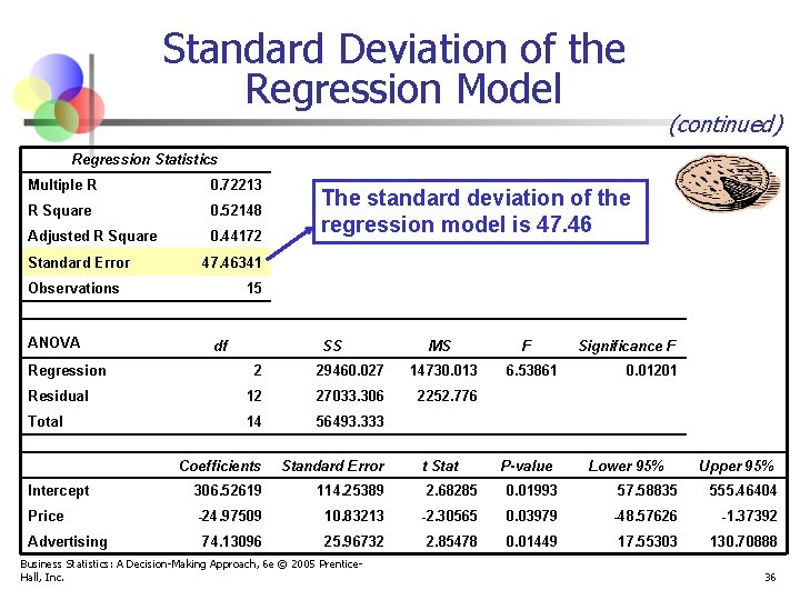 Standard Deviation of the Regression Model (continued) Regression Statistics Multiple R 0. 72213 R