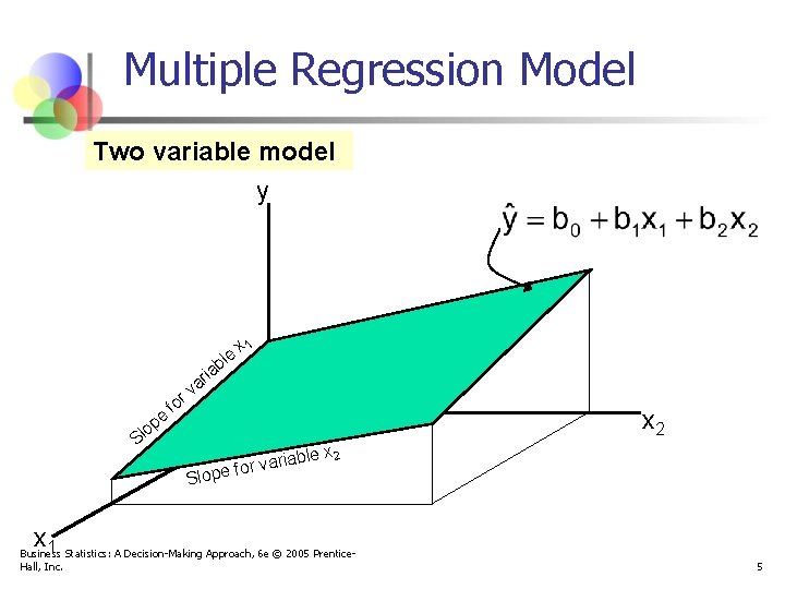 Multiple Regression Model Two variable model y ia e p lo r fo r