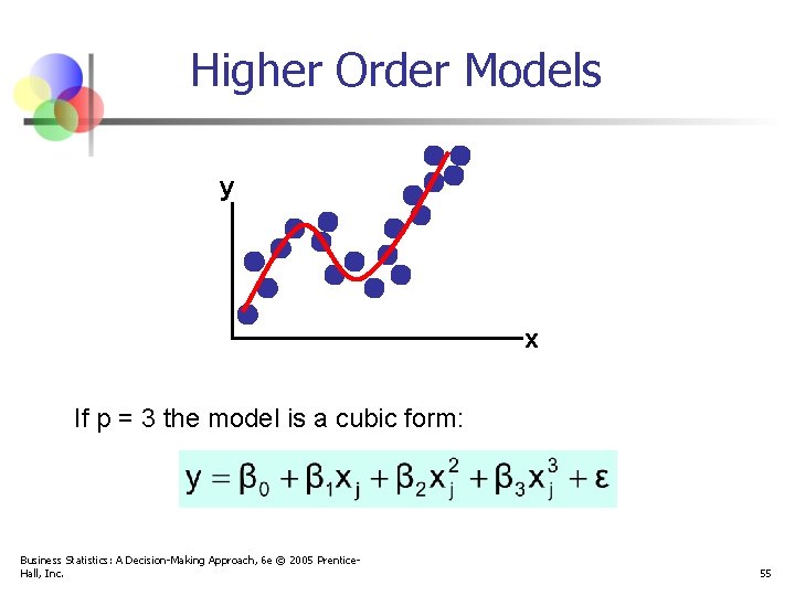 Higher Order Models y x If p = 3 the model is a cubic