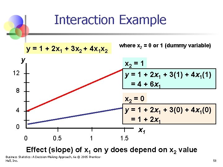 Interaction Example y = 1 + 2 x 1 + 3 x 2 +