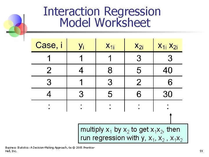 Interaction Regression Model Worksheet multiply x 1 by x 2 to get x 1