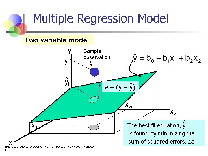 Multiple Regression Model Two variable model y yi Sample observation < < yi e