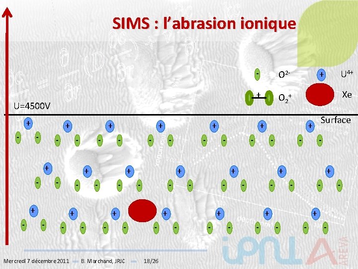 SIMS : l’abrasion ionique U=4500 V + - + - - - - +