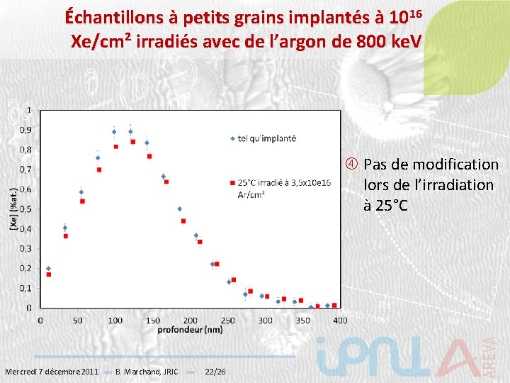 Échantillons à petits grains implantés à 1016 Xe/cm² irradiés avec de l’argon de 800