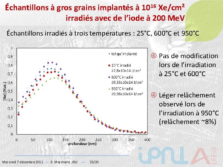 Échantillons à gros grains implantés à 1016 Xe/cm² irradiés avec de l’iode à 200