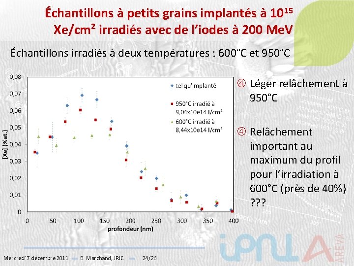 Échantillons à petits grains implantés à 1015 Xe/cm² irradiés avec de l’iodes à 200